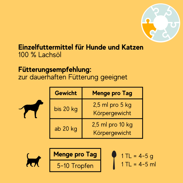 Lachsöl – Bild 2
